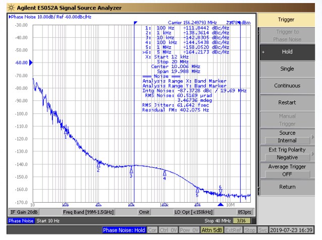Performance Graph - Diodes Incorporated PI6LC58S1101 HiFlex™ Clock Generator